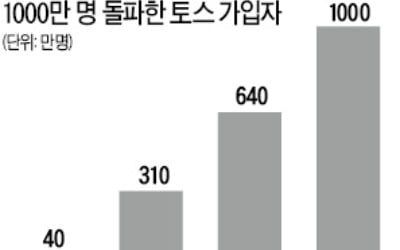 보험시장 진출 토스, 보험협회와 '신경전'