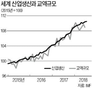 [한상춘의 국제경제읽기] 휴전이냐, 확전이냐…'G2 담판'에 韓 경제 달렸다