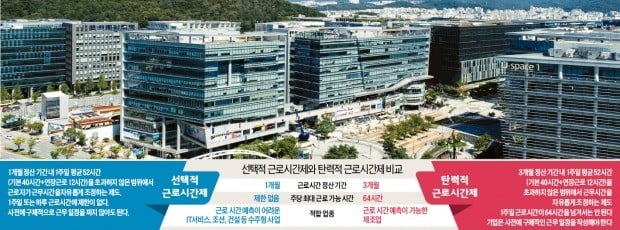 "프로젝트로 수개월 밤새우는데"…1개월 근로시간 한도 넘기면 '불법'