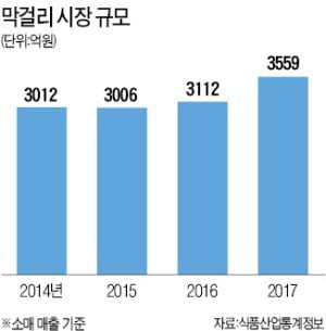 통신판매 날개 단 막걸리…술술 팔린다