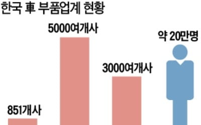 "자동차산업 위기 이제 시작일 뿐, 내년 상반기 '퍼펙트 스톰' 올 수도"