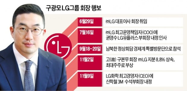'업(業)의 본질' 화두 던진 구광모…LG 대변화 예고