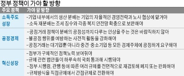 [뉴스의 맥] 세계 경제에 뒤진 한국…성장동력 부재·격차불만이 문제