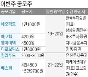 19~20일 네오펙트 등 상장 4개社 청약 경쟁