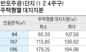 반포1 같은 주택형인데, 집값 6억 차이나는 까닭…