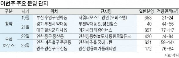 인천·광주 등 '풍선효과' 지역 모델하우스 개장