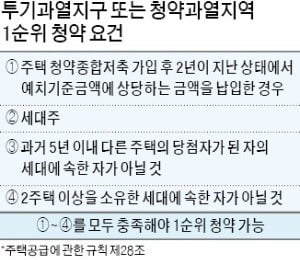 정비조합, 1순위 자격요건 바뀐 것도 모르고…부적격자 대거 당첨시켰다 뒤늦게 취소 '파문'