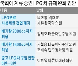 "LPG車 늘면 세수 부족" vs "환경피해 비용 줄어 이득"…정유-LPG업계 '稅收논쟁'