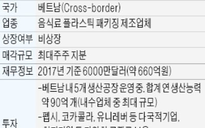 年매출 6000만弗 베트남 패키징 제조사 매각