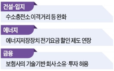 "수소충전소 규제 등 80건 먼저 풀어달라"