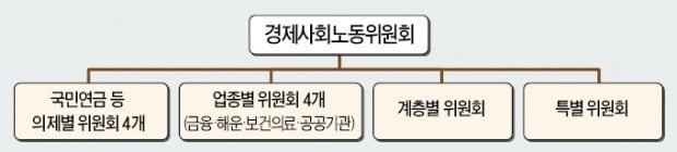 경제사회노동委, 22일 靑서 출범…"민주노총 불참해도 진행"