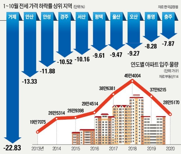 “세입자 구합니다” ♣♣올해부터 내년까지 2만5000여 가구가 입주할 예정인 경기 평택 소사벌지구에 역전세난이 발생하고 있다. 이곳의 한 중개업소에 전세입자를 구하는 매물장이 가득 붙어 있다. 평택=강은구  기자  ♣♣egkang@hankyung.com 