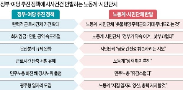 정부 vs 촛불세력 "여기서 밀리면 끝장"…탄력근로제 벼랑 끝 대치