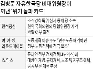 i노믹스·인적 청산…'두 개의 칼' 들고 한국당 위기돌파 나선 김병준