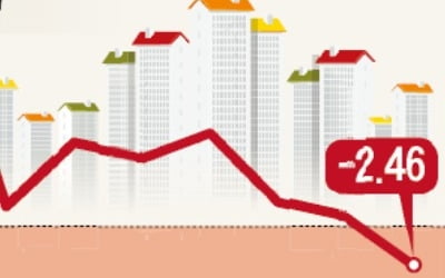 아파트 전셋값 14년 만에 떨어졌다