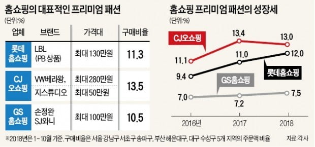 '강남 스타일'로 떠오르는 홈쇼핑 패션