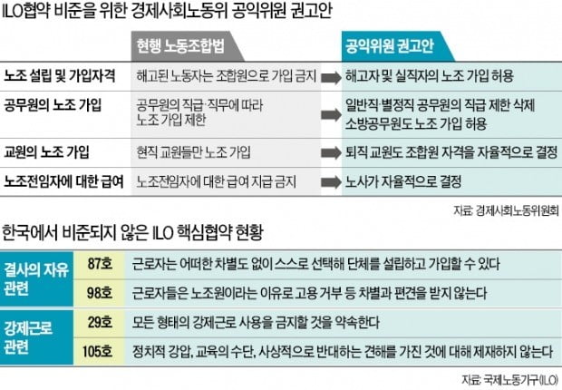 총파업 전날 勞 편든 경사노위…경제계 "노조천국 만들자는 것"