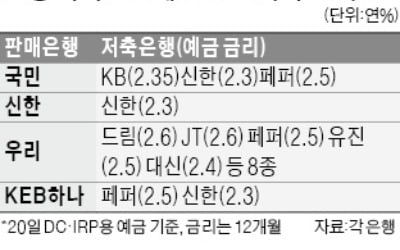 '최고 年 2.6%에 月 복리'…저축銀 예금으로 퇴직연금 굴려볼까?