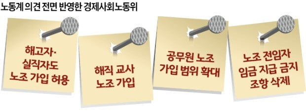 "해고자 노조가입 허용"…親노동 폭주