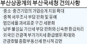 부산 상공계 "중소·중견기업 가업승계 증여세율 내려야"