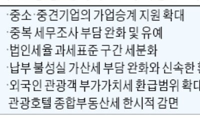 부산 상공계 "중소·중견기업 가업승계 증여세율 내려야"