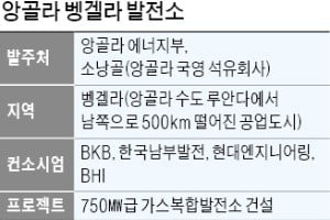 남부발전·BHI 등 BKB컨소시엄, 앙골라 1.2兆 발전소 타당성 조사 MOU 체결