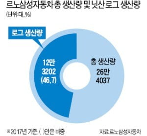 '우군' 사라질 위기…르노삼성에도 불똥 튀나