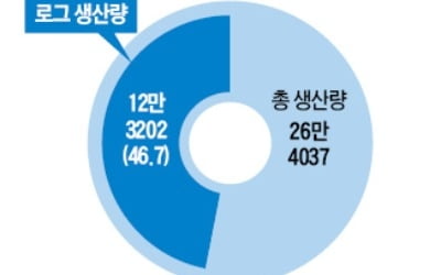 '우군' 사라질 위기…르노삼성에도 불똥 튀나