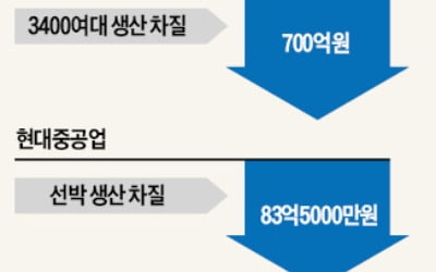 '외면 받은' 민주노총 총파업…현대·기아차 빼면 참가자 1만명