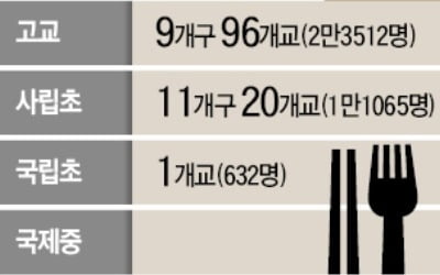 내년 서울 모든 高3생에 무상급식…예산은?