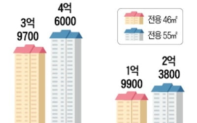 위례·평택 등 신혼타운 15만가구 공급