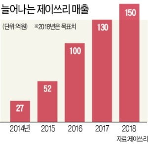 제이쓰리 "5년내 年매출 1000억"