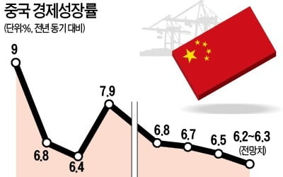 "中 경제, L자형 경기 둔화 시작됐다"…내부서 불거지는 비관론