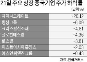 '차이나', 코스닥서 또 차이나…차이나그레이트, 사채원리금 254억 미지급