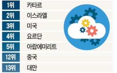 '카드사 트라우마'에 갇혀 빅데이터 경쟁서 뒤처진 한국