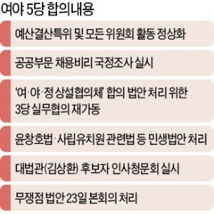 정기국회 후 공공부문 고용세습 國調