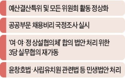 정기국회 후 공공부문 고용세습 國調