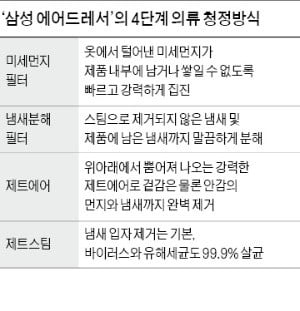 미세먼지 심한 날 에어드레서 필수…아기가 잘 때도 소음 걱정없이 ON