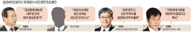 '삼성 봐주기 논란'에 엄벌로 돌아선 증선위…檢, 내년초 대대적 수사 별러