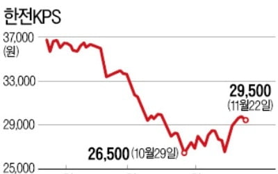 신영의 역발상 투자…원전株 한전KPS 지분 늘려