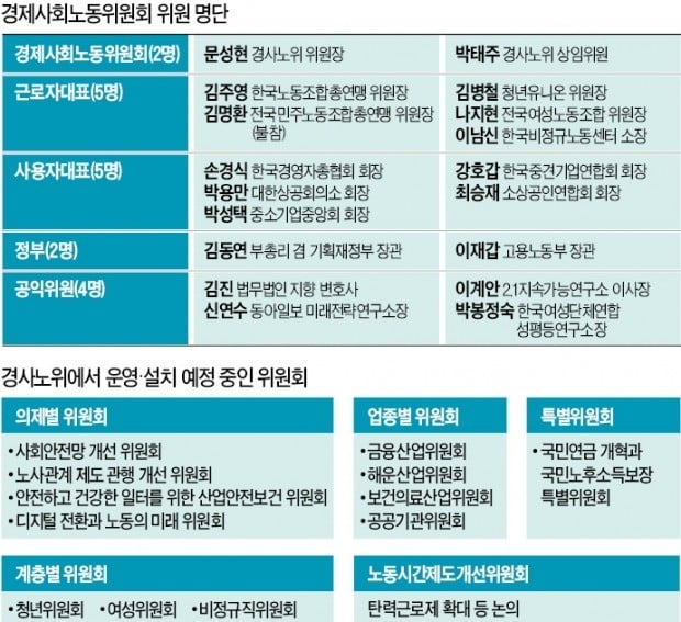 문재인 대통령, 노동계에도 고통분담 요구했지만…경사노위 '勞 민원창구' 우려