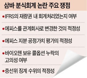 국내 대표 회계학자들 '삼바 사태' 난상토론