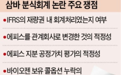 국내 대표 회계학자들 '삼바 사태' 난상토론