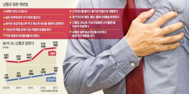 갑자기 팔·다리 힘이 쭉 빠지거나 말 어눌해지면 뇌졸중 의심해봐야