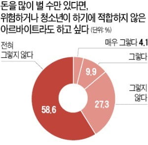 수능 수험생 유혹 '고수익 알바'…알고보니 성매매·몸캠피싱