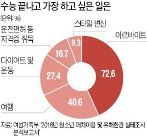 수능 수험생 유혹 '고수익 알바'…알고보니 성매매·몸캠피싱