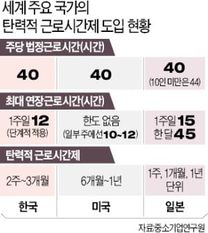 "납기 맞추기엔 시간 절대 부족…'범법 기업인' 속출할 것"