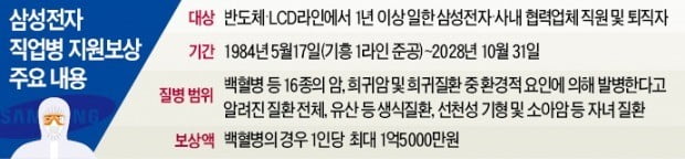 손 맞잡은 삼성전자·반올림…11년 끈 '반도체 백혈병 분쟁' 끝냈다