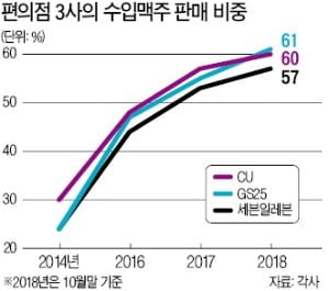 "편의점서 먹혀야 뜬다"…라면·술 신제품 '대박 공식'을 바꾸다