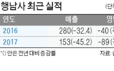 실적도 안좋은데 영화 만든다고?…행남사, 영화사 인수에 주가 급락